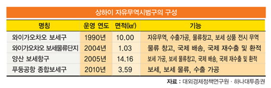 [조용준의 중국 재테크] 자본시장 개방 시험대…‘ 제2의 홍콩 ’ 되나