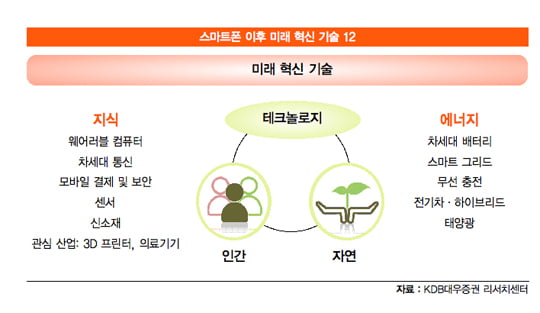 [화제의 리포트] 차세대 동력…기술 표준 확보가 관건