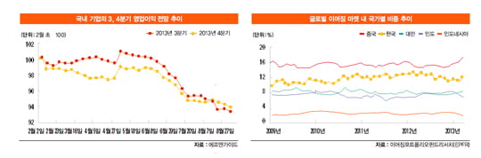 [투자의 맥] 지수 2000 중심으로 ‘공방전’ 거셀 듯