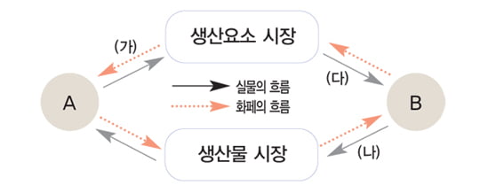 [한경 TESAT] 한국은행의 최우선 목표는