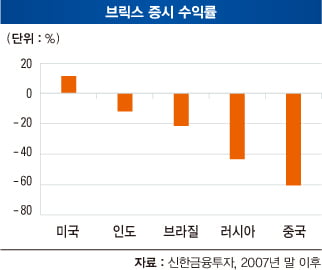 [COVER STORY] 글로벌 ‘뇌관’ 전락…인도 벼랑 끝 몰려