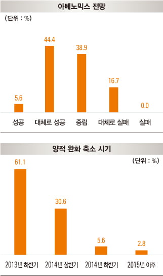 [COVER STORY] 선진 3국에 투자하라…브릭스‘요주의’