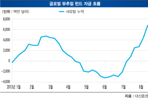 [COVER STORY] 긴축 푸는 EU…‘증시 저평가’ 투자 밀물