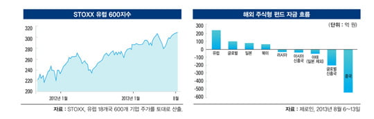 [COVER STORY] 유럽 경제 부활에 베팅하라