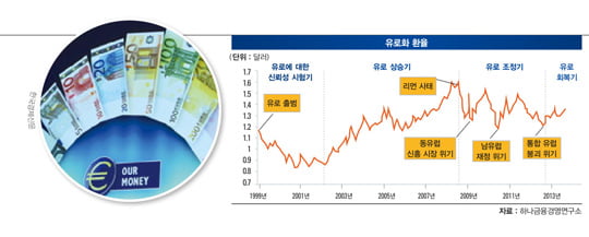 [유럽 경제 부활에 베팅하라] 위기의 통화에서 재건의 희망으로