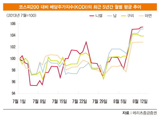 [투자의 맥] 중국발 호재·상품가격 상승·실적 ‘쿵짝’