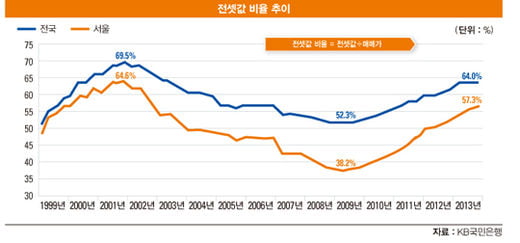 [아기곰의 부동산 산책] 2년 후 꼭짓점…10년 후 전세 사라질 듯