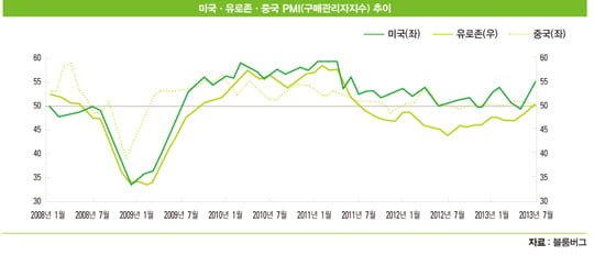 [한상춘의 국제경제 읽기] 주식 투자에서의 트라이앵글 ‘골든 룰 경영’