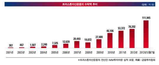 [SPECIAL REPORT] 압도적 수익률 기록…전 세계 국부 펀드 ‘러브콜’