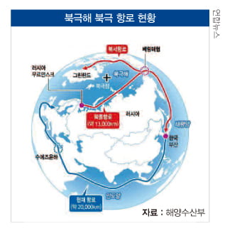 [한상춘의 국제경제 읽기] 해빙 빨라져…북극 항로·자원‘눈독’