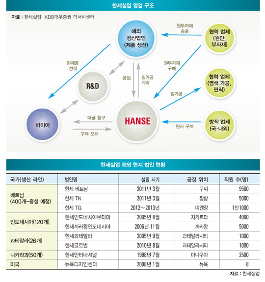 [비즈니스 포커스] 갑 움직인‘슈퍼 을’…을의 한계를 넘다