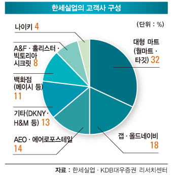 [비즈니스 포커스] 갑 움직인‘슈퍼 을’…을의 한계를 넘다