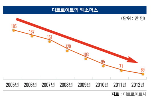 [업&다운 경제] ‘총 부채 100조’ 한국의 지자체 어디로?