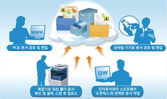 [PLAZA] 델타항공, 2013년 2분기 실적 발표 外