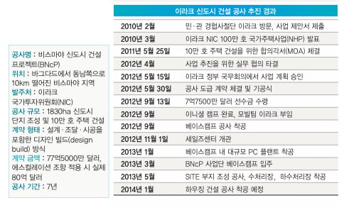 [컴퍼니] 강창희 국회의장이 한화건설 비스마야 건설 현장을 방문한 이유