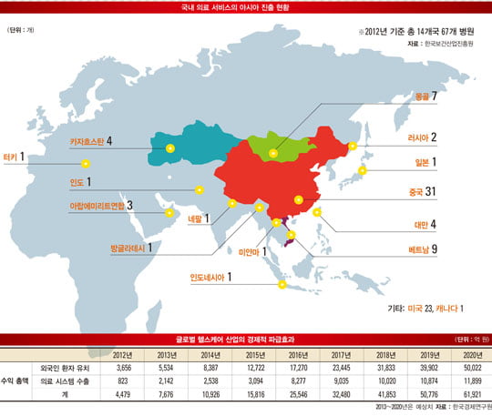 [SPECIAL REPORT] 성형외과 의사들은 왜 아시아로 몰려가나