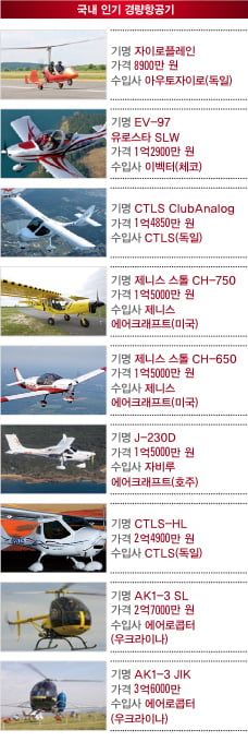 [SPECIAL REPORT Ⅰ] 벤츠보다 싼 ‘경량항공기’ 각광, 조종사 4천명, 동호인 3만 명‘야호’