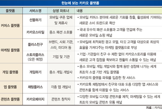 [글로벌 SNS 한류 대반란] 새 역사 쓰는 카카오톡 또 다른 도전, 플랫폼 변신 성공…‘동남아’ 낙관적