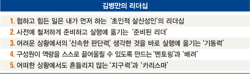 [닮고 싶은 스타들의 리더십] 김병만, 묵묵히 헌신하는 ‘작은 거인’의 힘