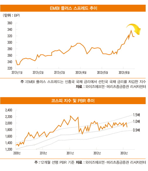 [투자의 맥] '억울한' 코스피 어디로? 오른 게 없으니 충격도 덜하다?