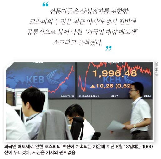 '코스피 대장주' 삼성전자 급락 쇼크 내막은… 보고서 2편이 외국인 불안 심리 자극