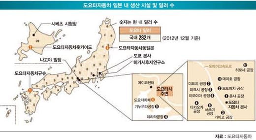 [도요타에서 목격한 도요타자동차의 경쟁력] 도요타 자동차, 12개 공장끼리 부품·인력 활용 극대화