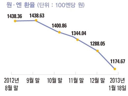 [한경 TESAT] 환율이 경제활동에 미치는 영향