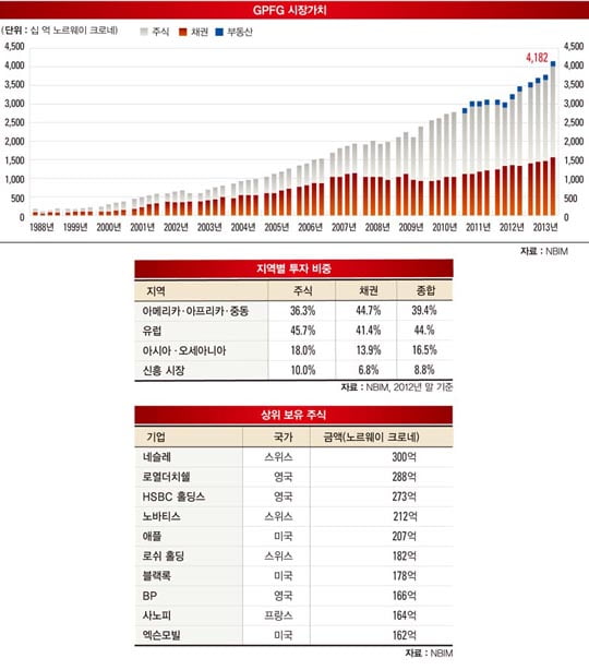 [SPECIAL REPORT Ⅱ] ‘신흥시장·성장기업 잡아라’…투자 전략 대전환