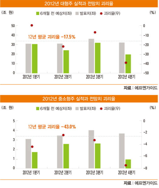 [투자의 맥] ‘최악’벗어나…하반기 기대할만