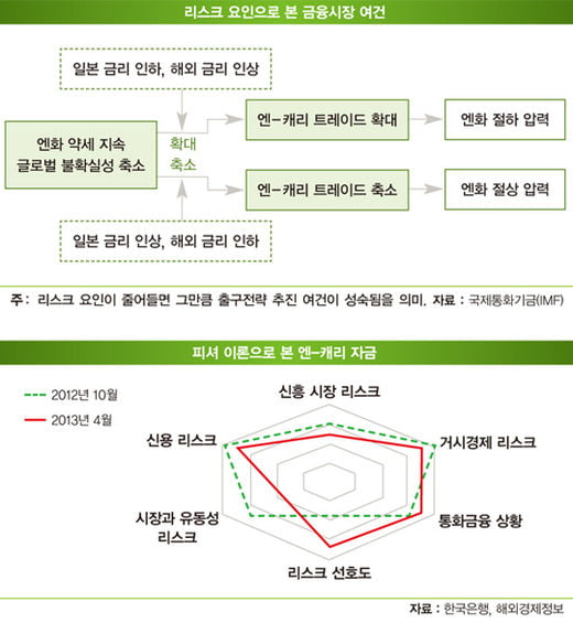 회의론 확산되는 아베노믹스, 국제 환율 전쟁 불씨… 내수 붕괴 위험