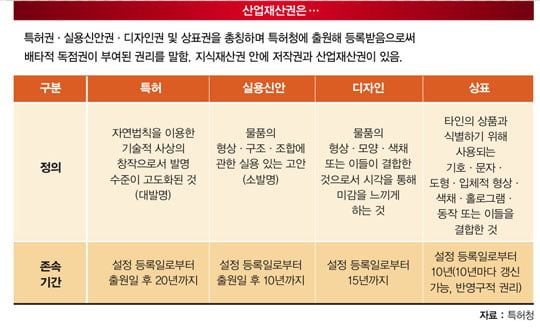 [‘특허 비즈니스’ 로 돈 버는 사람들] 아이디어 하나로 인생 역전… ‘전문가 전유물 아니다’