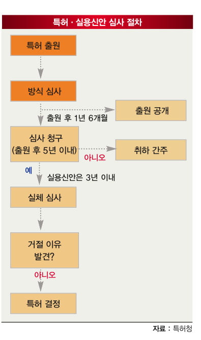 [‘특허 비즈니스’ 로 돈 버는 사람들] 아이디어 하나로 인생 역전… ‘전문가 전유물 아니다’