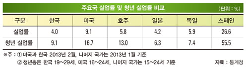 세계가 제조업 부활 정책 추진하는 까닭 “체감경기 개선…일자리 창출 꾀해”