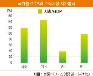 ‘중국 대표 증권회사’ 중신증권, 업종 전체 이익 35% 차지…자산 관리 강자