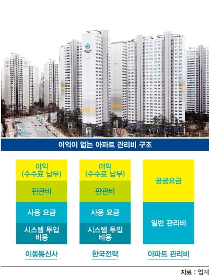 아파트 관리비 카드 결제 중단 해법은 200만 가구 불편…특수성 인정해야 │ 매거진한경