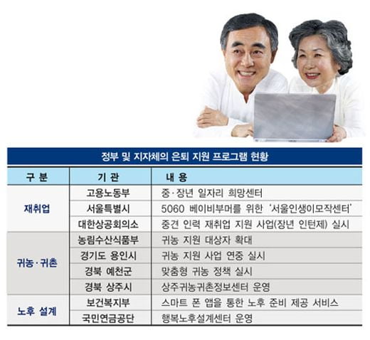 [은퇴 이주 보물지도] 정부·지자체 은퇴 지원 프로그램, 서울 재취업 지원…지방 저리 자금 혜택