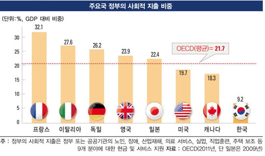 [업&다운 경제] 복지 예산 100조 원 시대의 과제