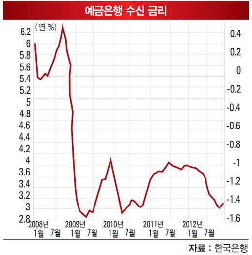 [전환기의 재테크 시장 ‘돈 좀 벌어봅시다’] 주식 자산 늘리고, 절세 상품 적극 활용