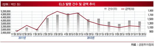 [전환기의 재테크 시장 ‘돈 좀 벌어봅시다’] 주식 자산 늘리고, 절세 상품 적극 활용