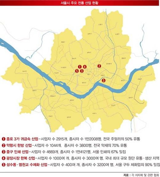 [서울 속 전통 산업은 지금] 지역 발전 이끌었던 주역…‘화려한 부활’꿈꾼다