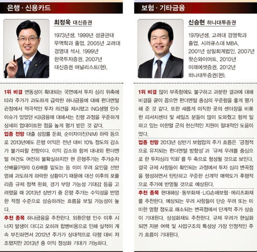 베스트 애널리스트 분석, 구관이 명관…11~15년 차 52%