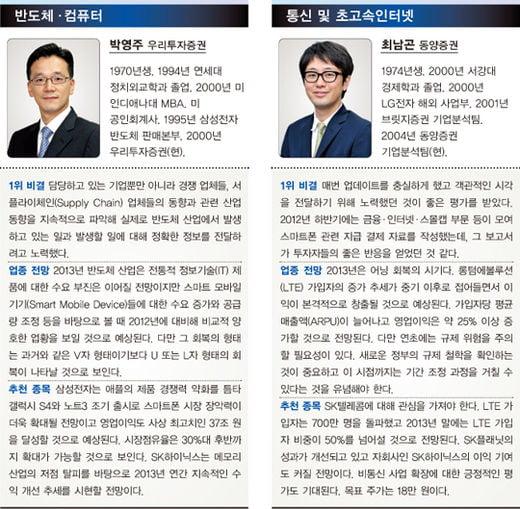 베스트 애널리스트 분석, 구관이 명관…11~15년 차 52%