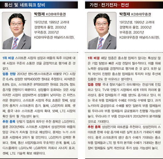 베스트 애널리스트 분석, 구관이 명관…11~15년 차 52%