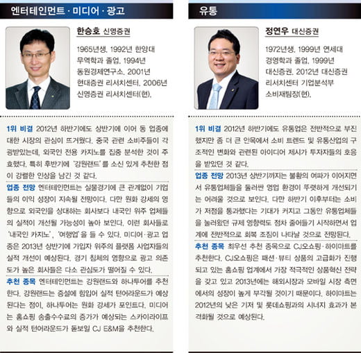 베스트 애널리스트 분석, 구관이 명관…11~15년 차 52%