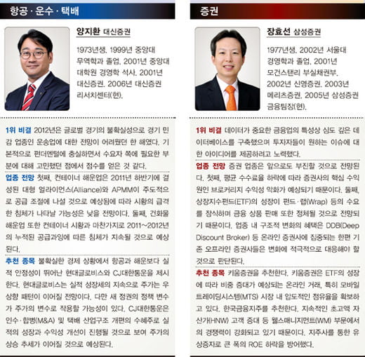 베스트 애널리스트 분석, 구관이 명관…11~15년 차 52%