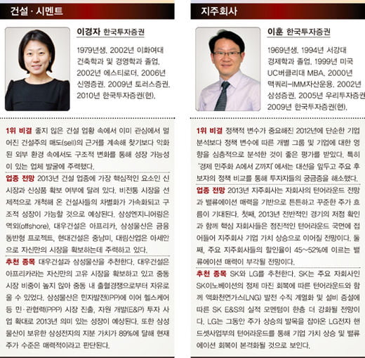 베스트 애널리스트 분석, 구관이 명관…11~15년 차 52%