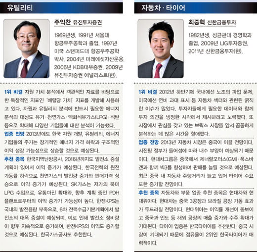 베스트 애널리스트 분석, 구관이 명관…11~15년 차 52%