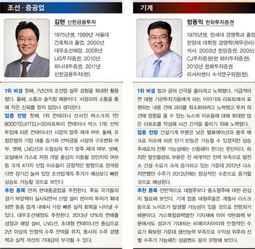 베스트 애널리스트 분석, 구관이 명관…11~15년 차 52%