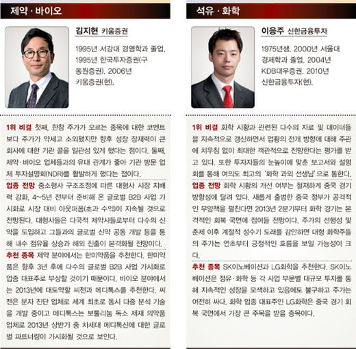 베스트 애널리스트 분석, 구관이 명관…11~15년 차 52%