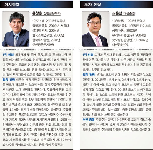 베스트 애널리스트 분석, 구관이 명관…11~15년 차 52%